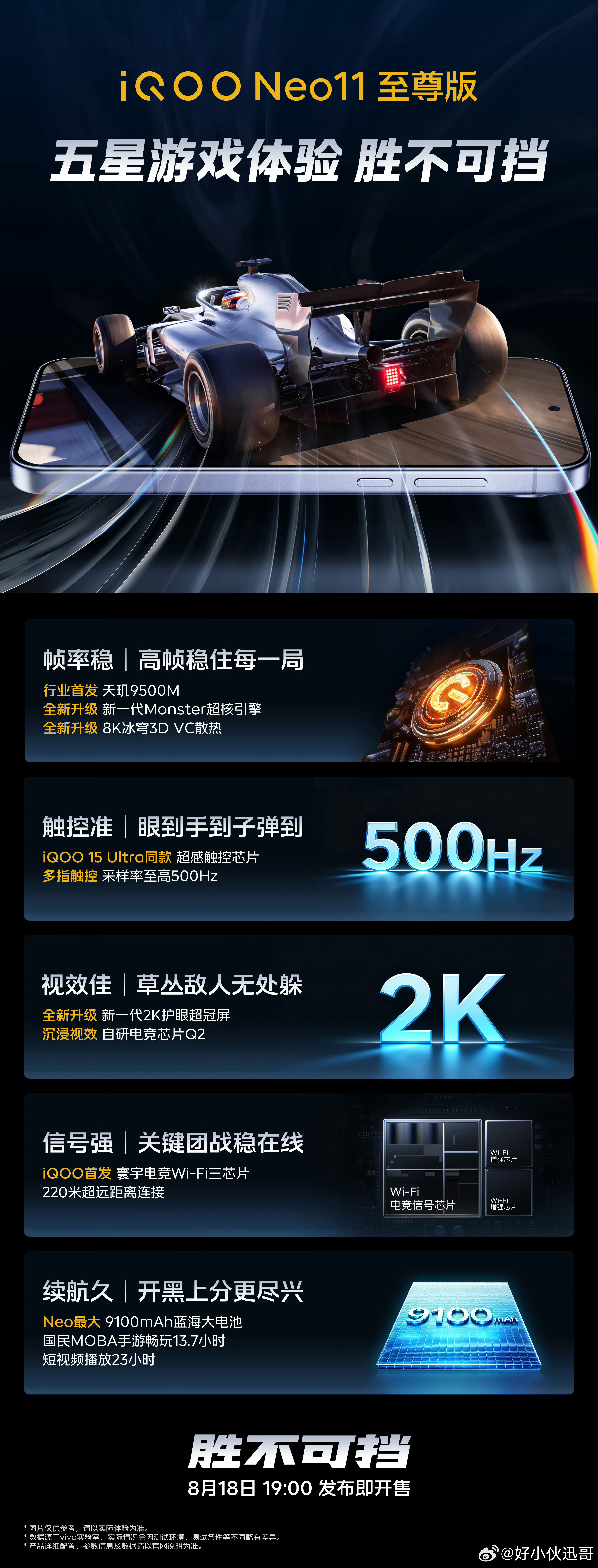 iQOO Neo11 至尊版就像我上一篇微博所说，这款手机是按照旗舰机标准打造的