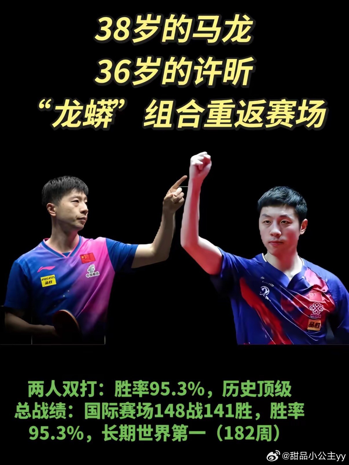 龙蟒 148场141胜马龙与许昕组成的"龙蟒组合"在国际男双赛场累计出战148场