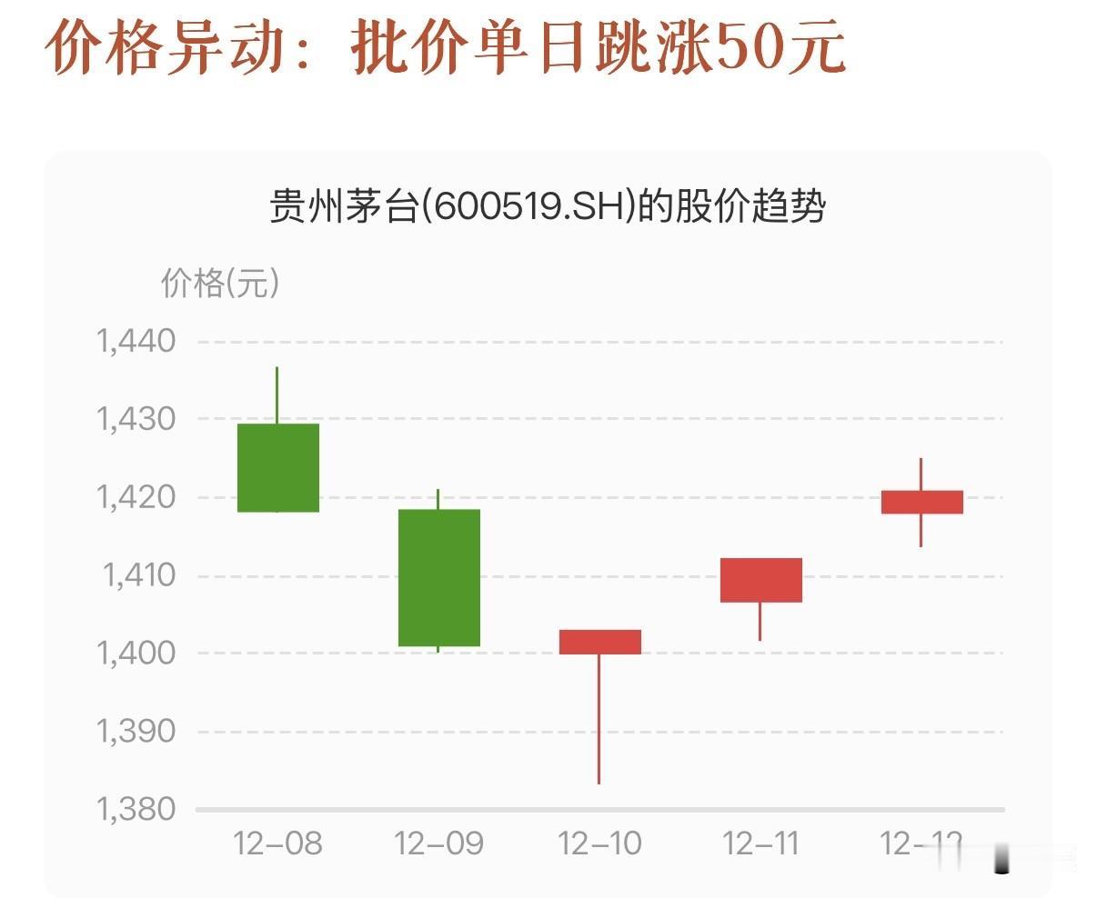 茅台年末控量：一场“刮骨疗毒”的价格保卫战

贵州茅台12月启动史上最强控量政策