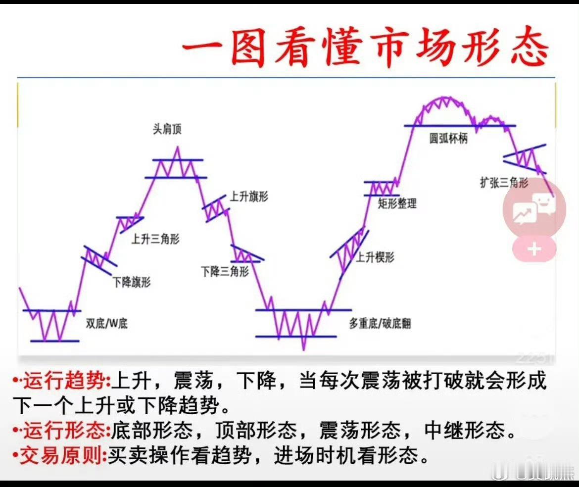 为什么说不要猜顶或猜底，因为头和底都是走出来的～～～尤其现在的大科技股行情，头部