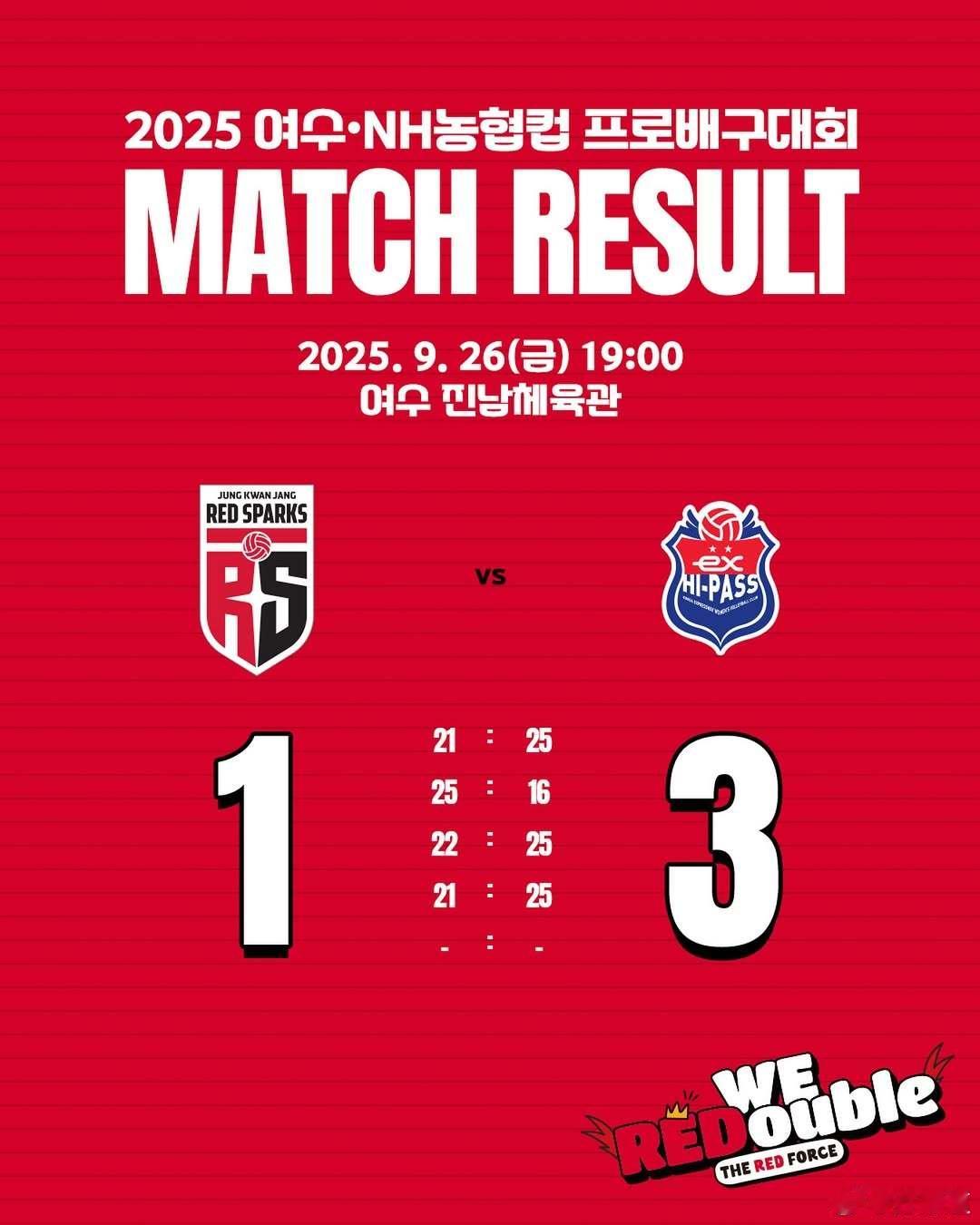 国际排坛动态韩国女排KOVO杯女排：高速公路公社3-1（25-21/16-25/