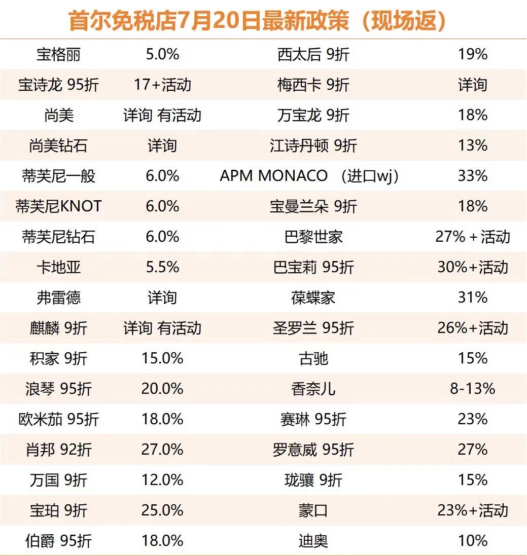 暑假韩国免税店开始搞活动啦，不领亏麻了