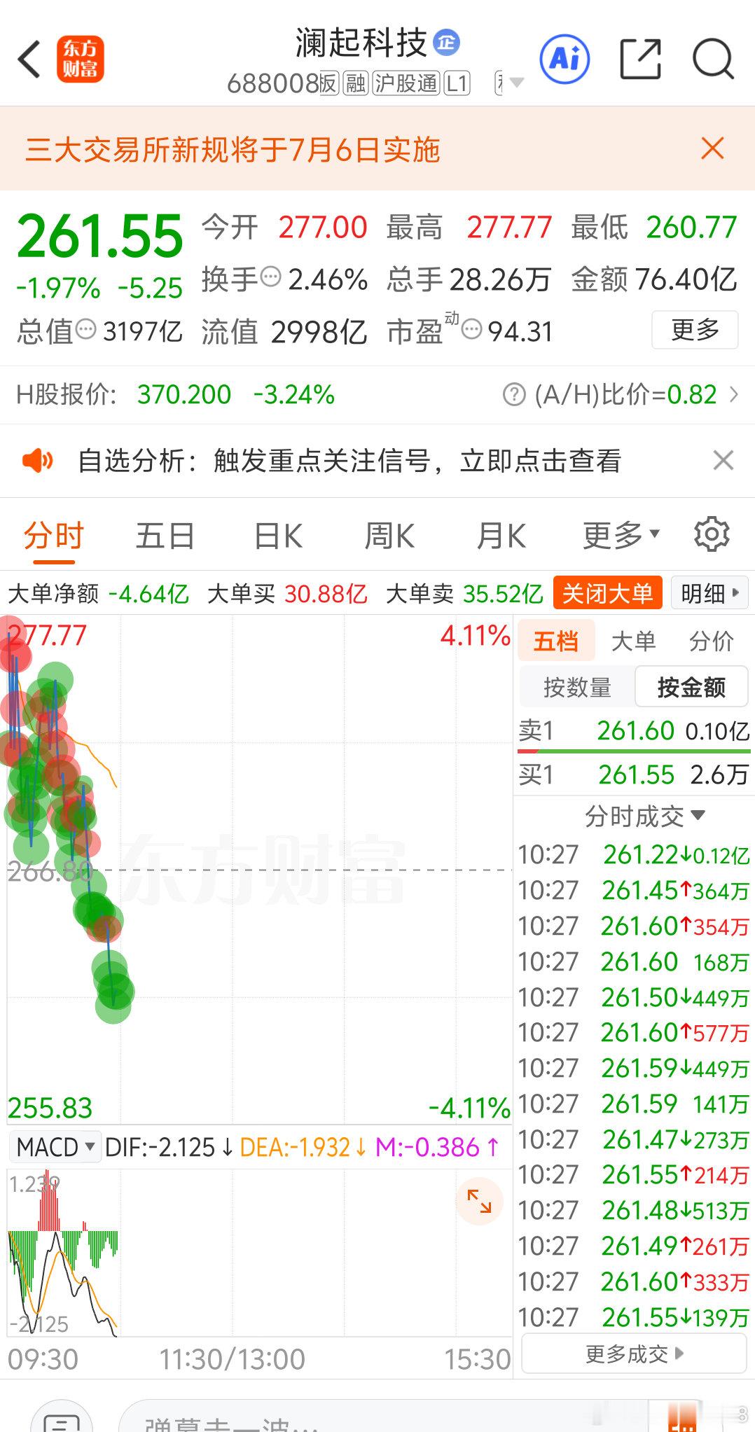 先跑再说！小亏就是赚！ 