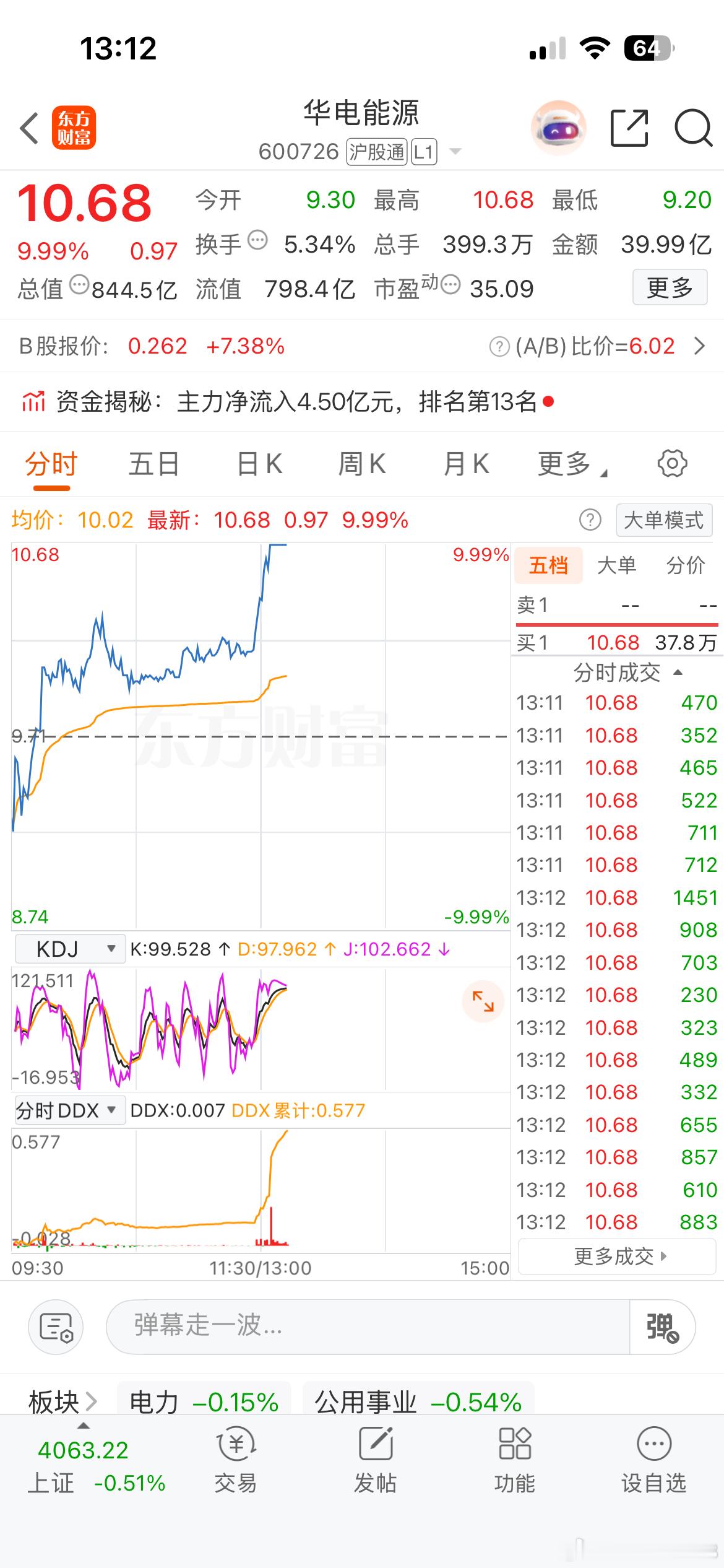 成功拿下华电！