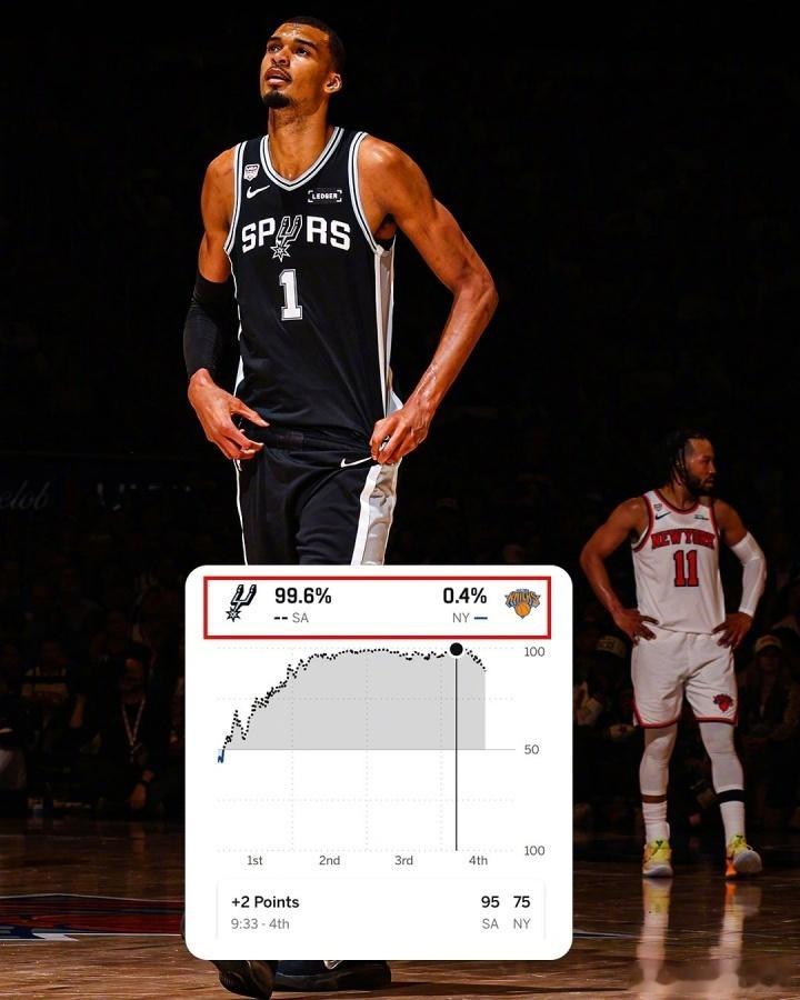 在2026年NBA总决赛G4中，纽约尼克斯上演了总决赛史上最大的29分惊天逆转。