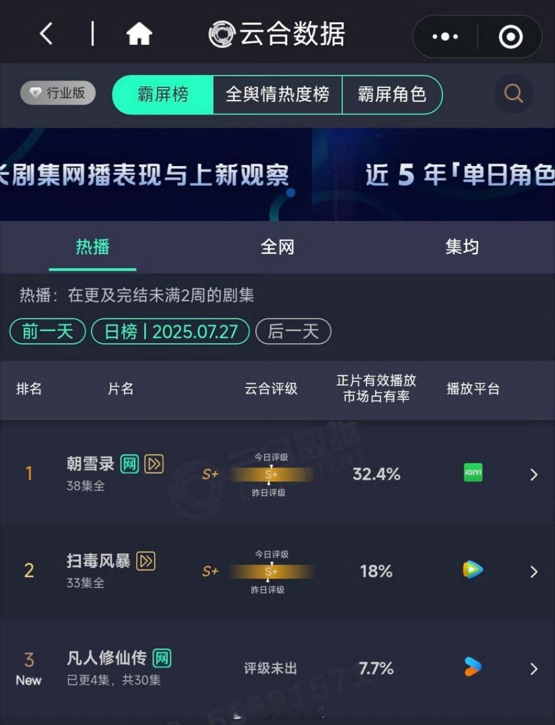 昨天的云合前三朝雪录 扫毒风暴 凡人修仙传 ​​​