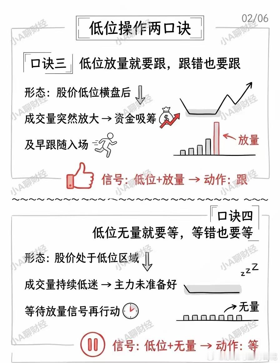12个量价关系口诀，速学❗️小白来理财 财经知识 重点 知识分享 股票 股市 