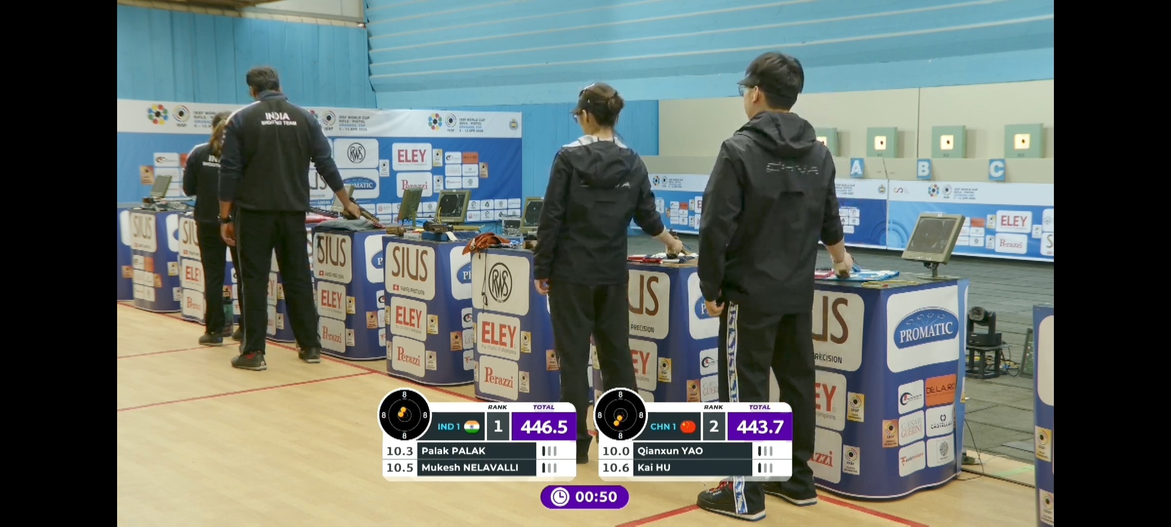 姚千寻/胡凯🥈，印度队487.7，提高世界纪录6.4环 