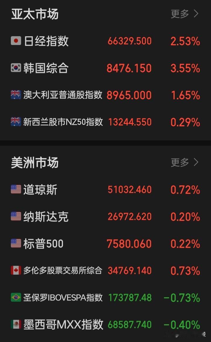 a与国际股市相比
自身不争气的最直接原因是什么们？