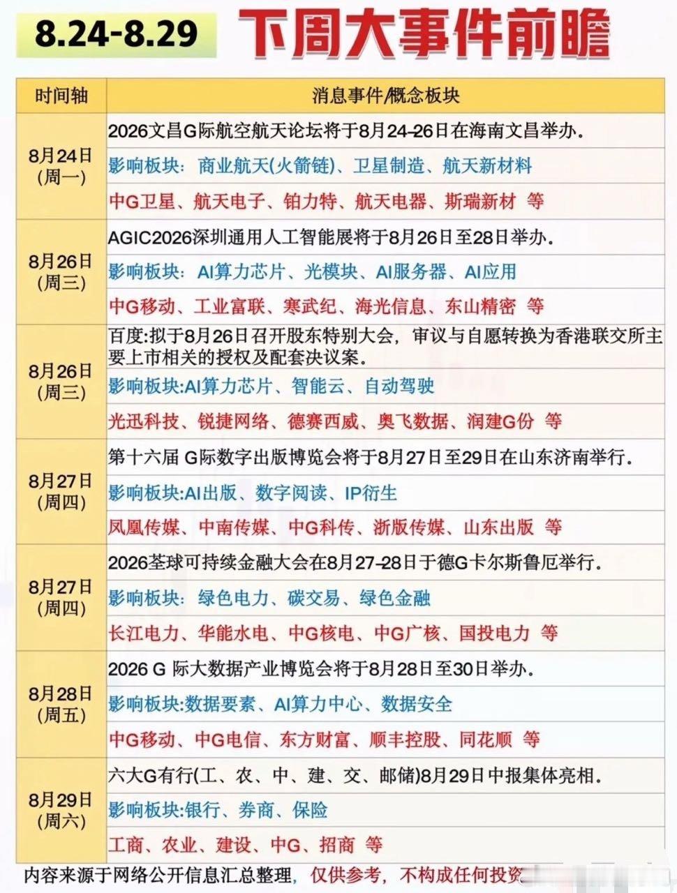 8月24日下周大事件前瞻，关注行业动态 