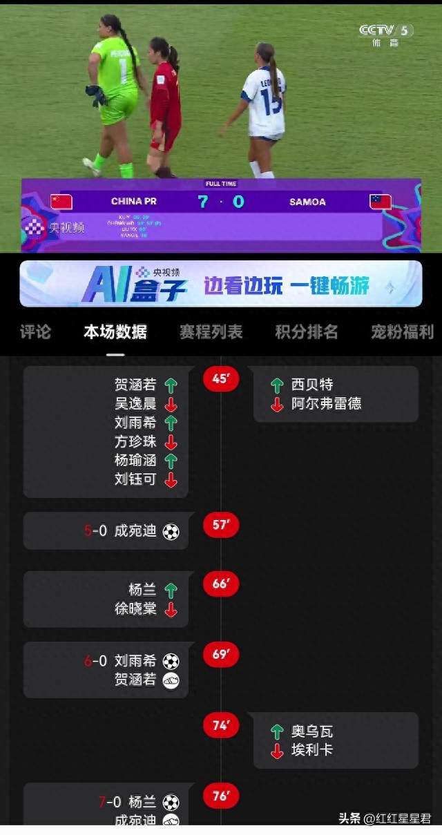 46脚射门碾压对手！U17女足7球横扫萨摩亚，小组赛出线？