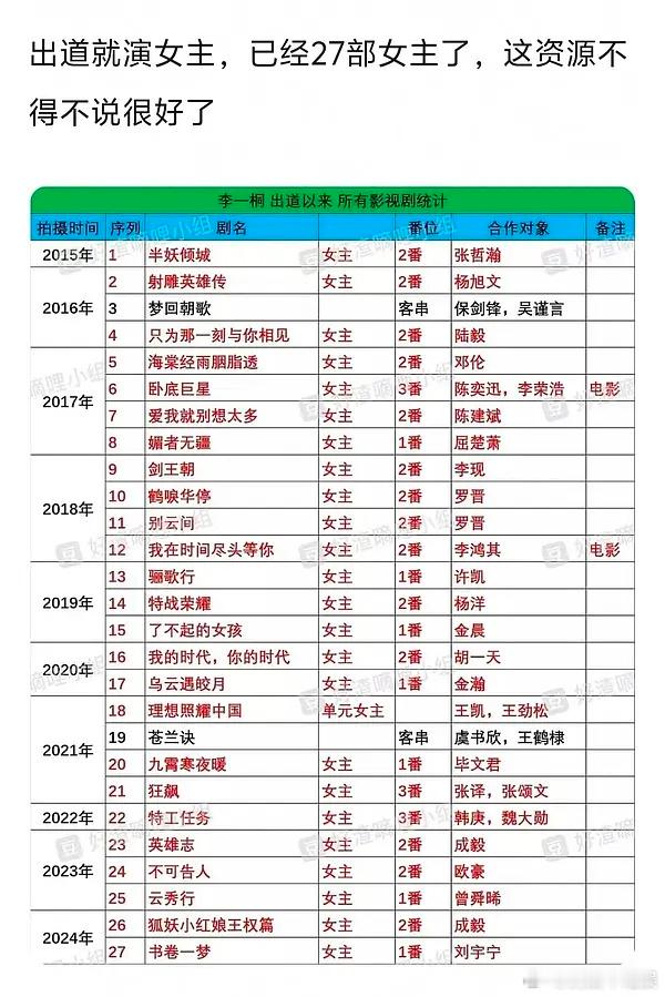 李一桐要是狂飙不独寒，是不是就不会和95生平番了？ 