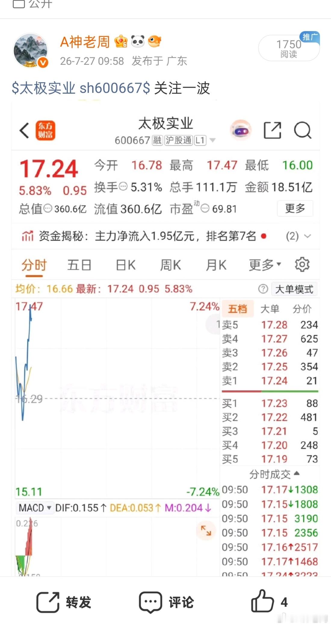 早盘分享的太极实业强势封板涨停！近期半导体板块持续迎来资金回流，存储、封测产业链