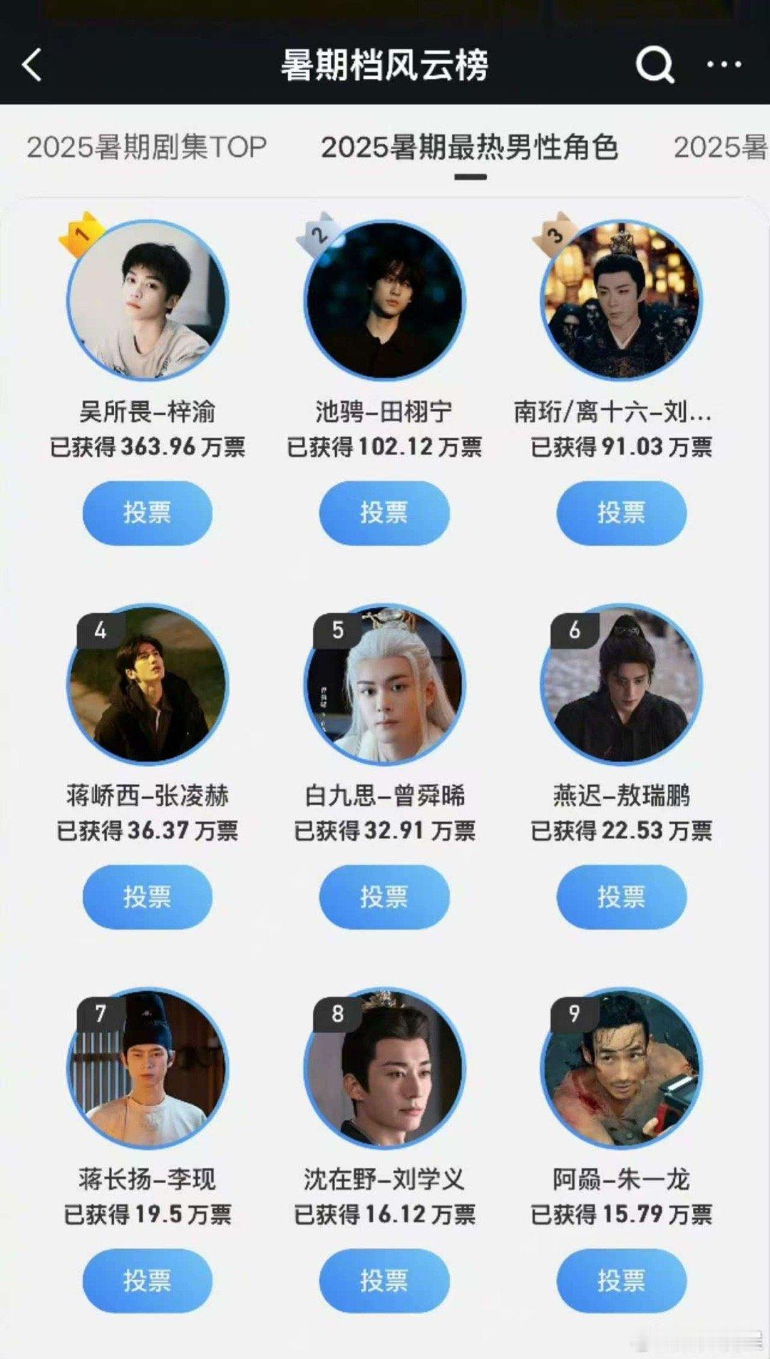 2025暑期最热男角色前三名2025暑期最热男性角色前三名2025暑期最热男角色