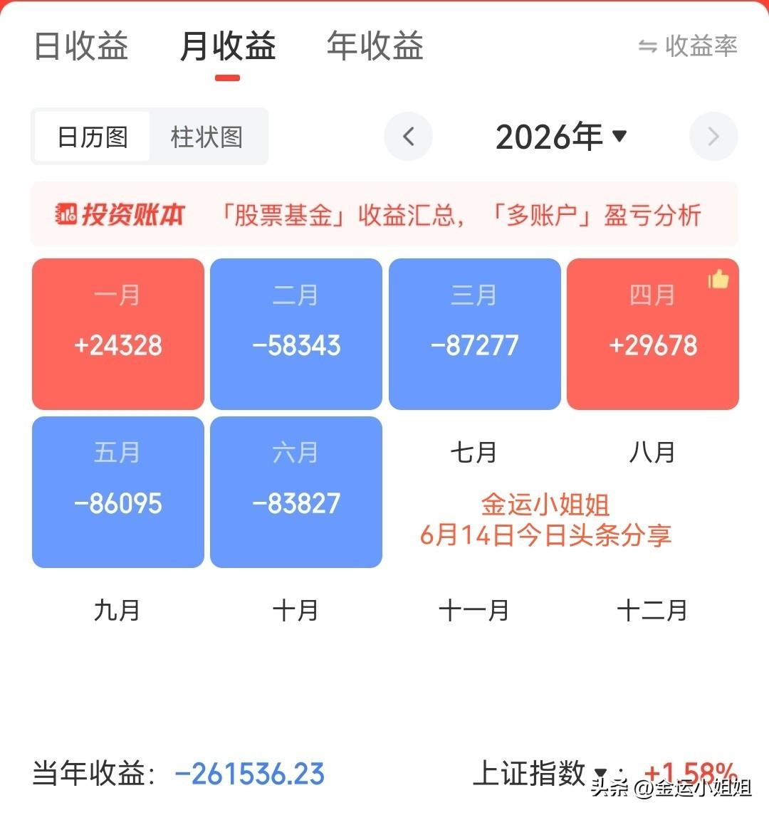 今年的行情，赚指数不赚钱，这话都听烂了。但烂到根上是什么样？是上证涨了62个点，