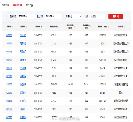 【A股头条：重磅会议落地！提升资本市场韧性和信心；宇树科技8月10日申购，可再生