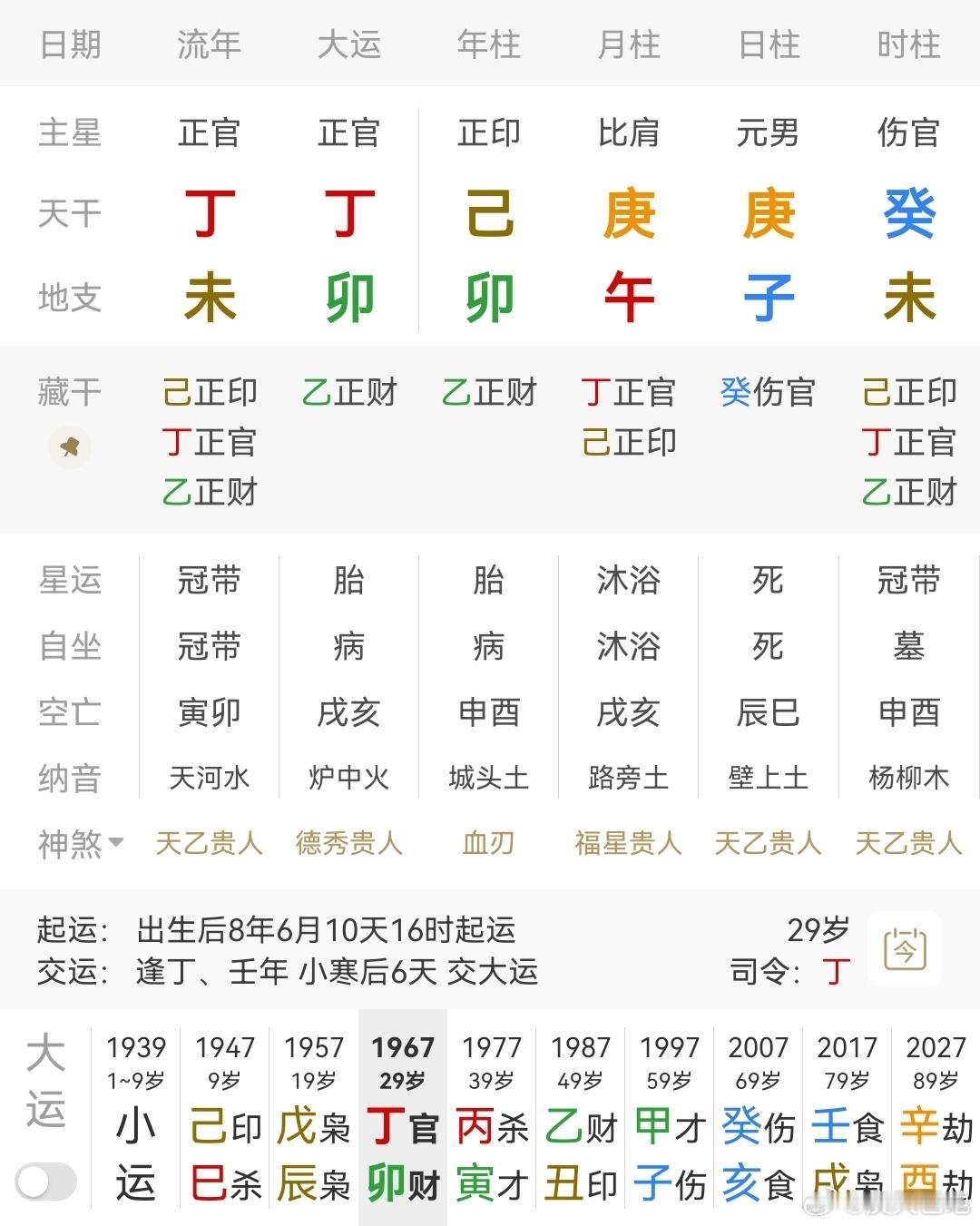 每日运势简析 很多人看到刑冲克害就怕，怕命不好其实，刑冲克害多的八字，也能成格，