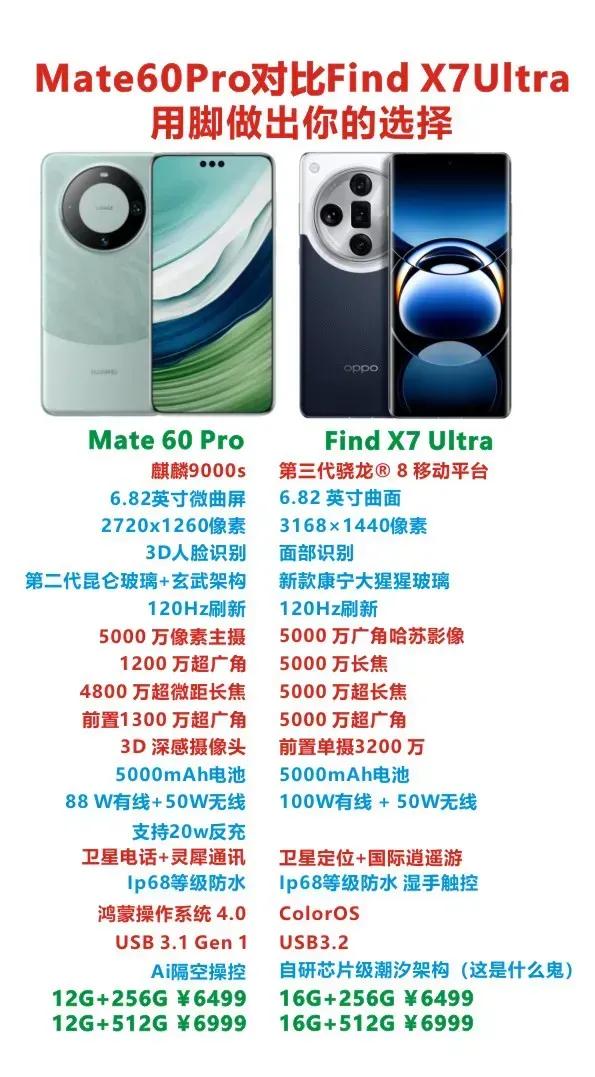 华为 Mate 60 Pro手机，对战，
oppo Find X7 Ultra

