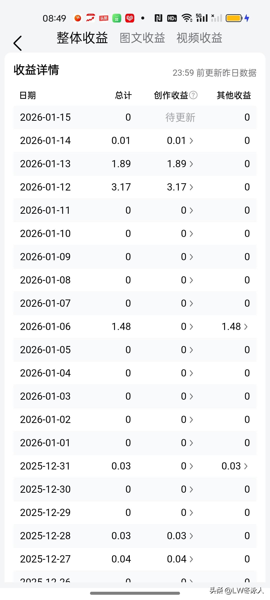 一天天看着头条那个写微头条的➕号发呆。真的不知道写啥?感觉脑瓜子嗡嗡的。感觉自己