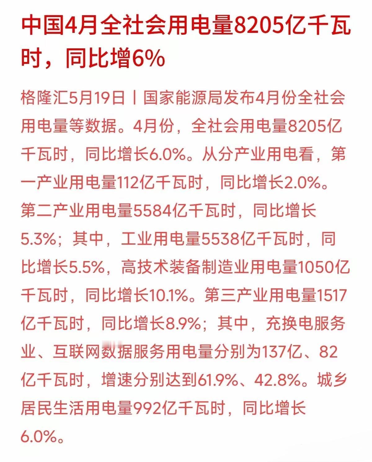 这直接就利好电力行业，人工智能的快速发展，电力的增长速度非常快！4月份的用电量就