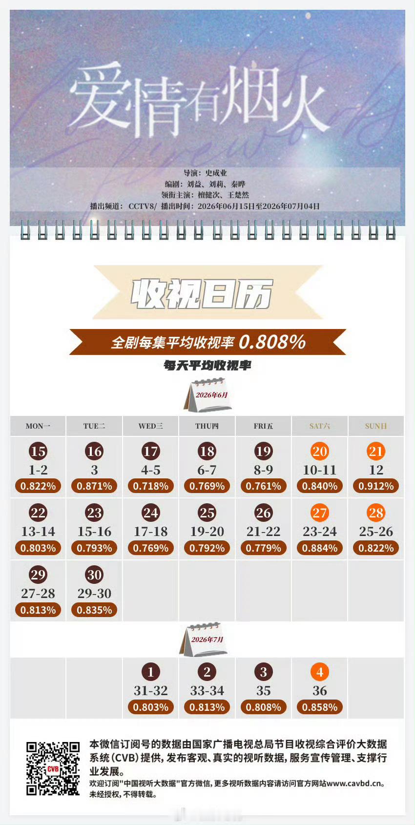 爱情有烟火央一热播，檀健次爱情有烟火 台湾省《自由时报》和新加坡《联合早报》刊登