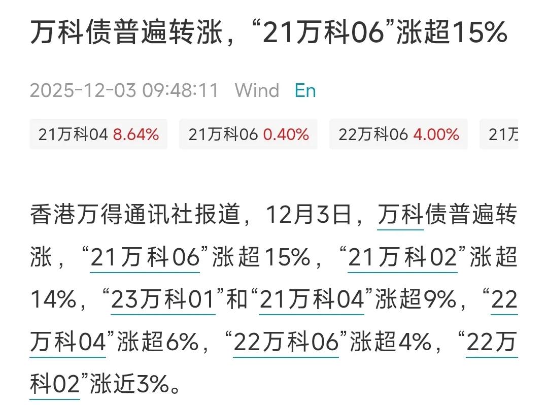 万科迎来救世主了吗？12月3日，此前连续大跌的万科债券普遍大涨，如“21万科06