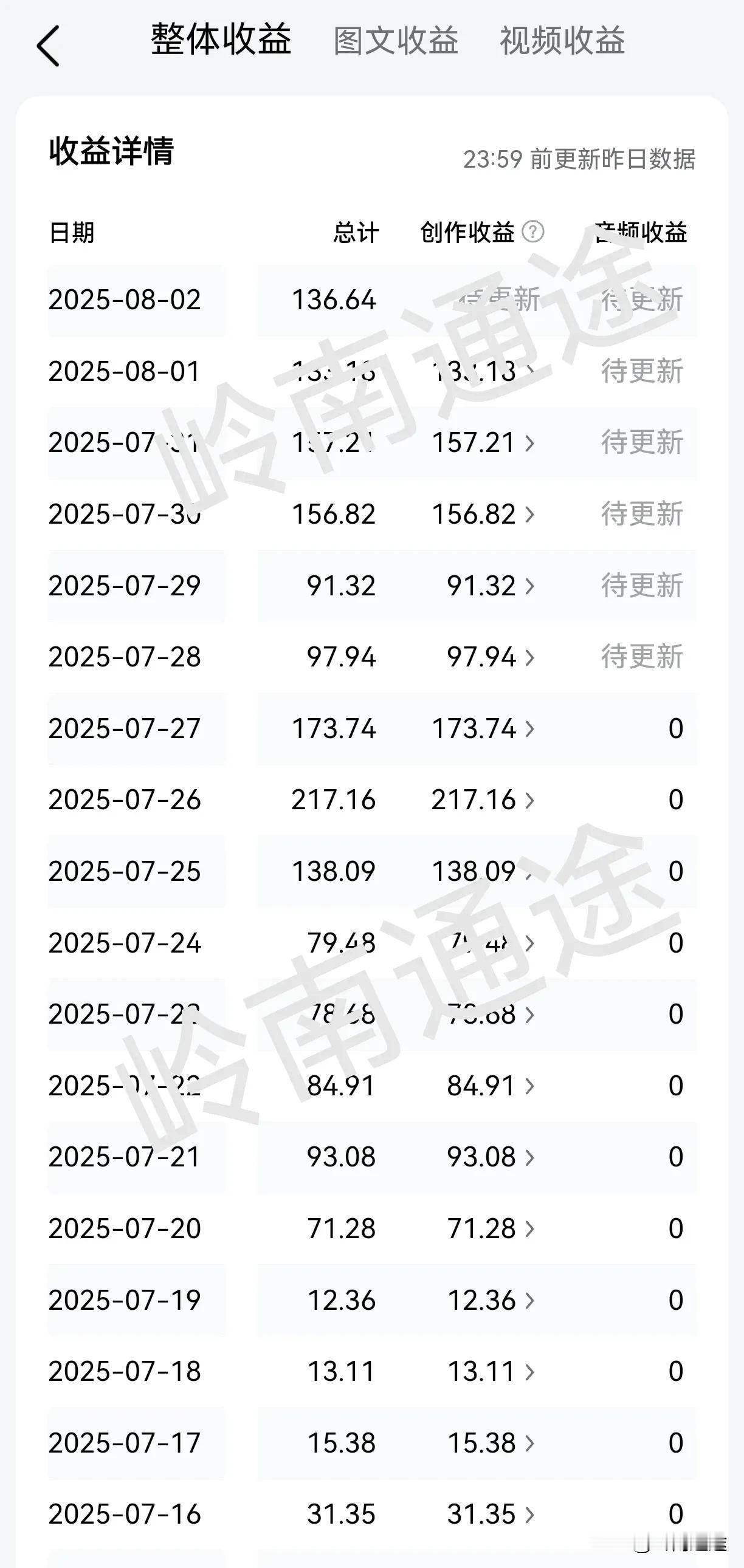 我来头条创作已经第8个年头，我对自媒体这个行业也算是比较了解，在这里我告诉你很明