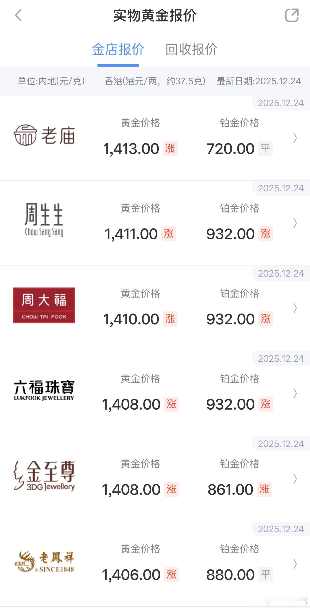 金饰价格涨到1411元 目前金价 