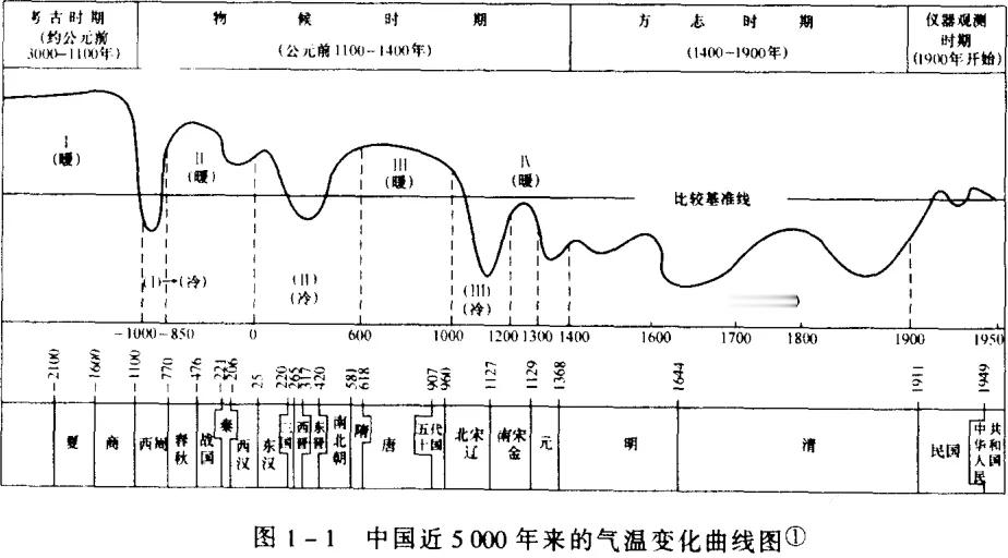 晴雨风说史[超话]晴雨风说史 在中国历史上，能够在大漠地区建立有效统治的中原王朝