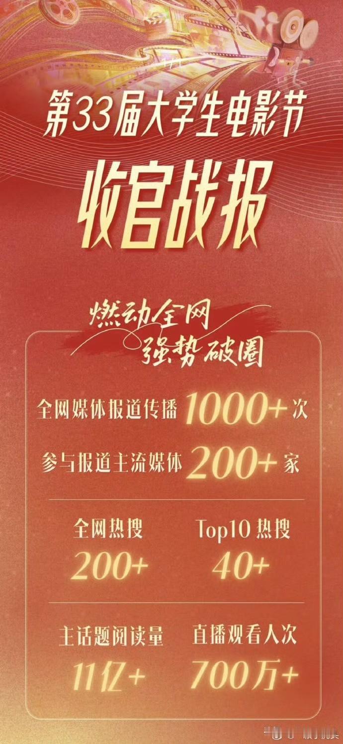 北京大学生电影节战报来了，肖战的加盟，让带领电影节强势破圈，肖战带话题登上世界趋
