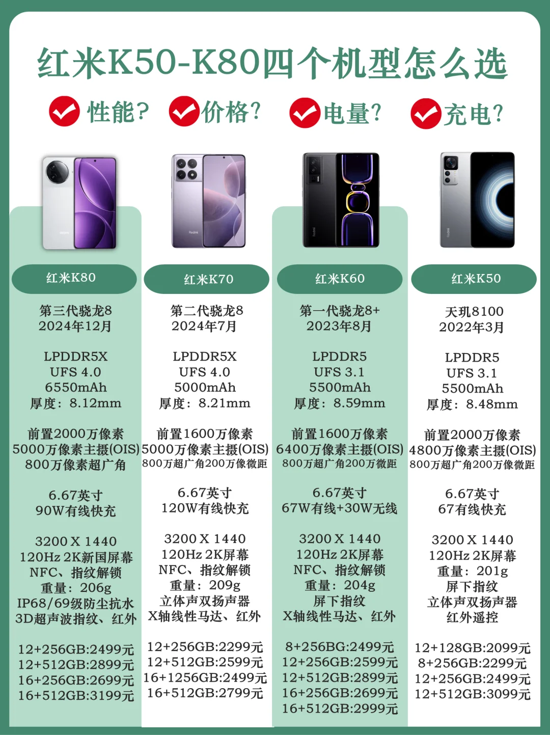 红米K50-红米K80四款高性价比游戏手机怎选