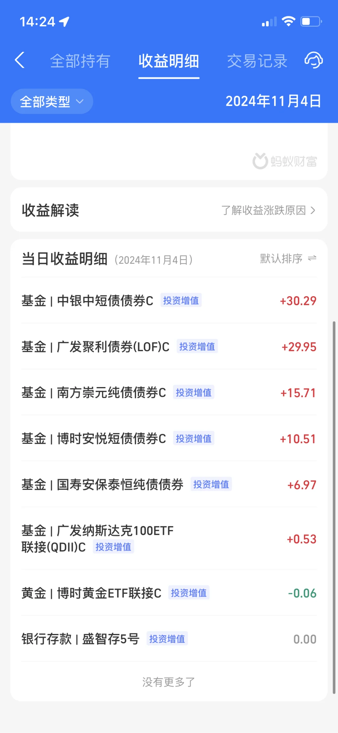 2024.11.4 收益291.23元