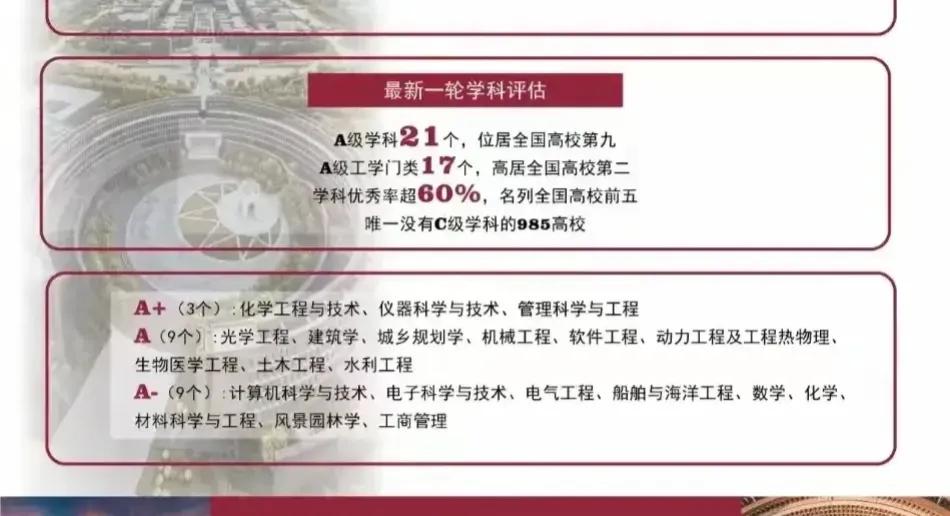 天大第五轮学科评估优势学科！