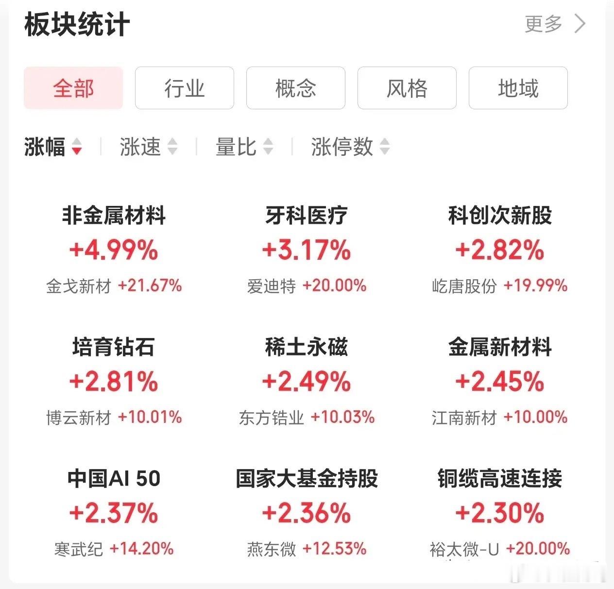 6.19技术交易热门股票点评1.大唐发电：顶部结构，及时减仓2.京东方A:放量分