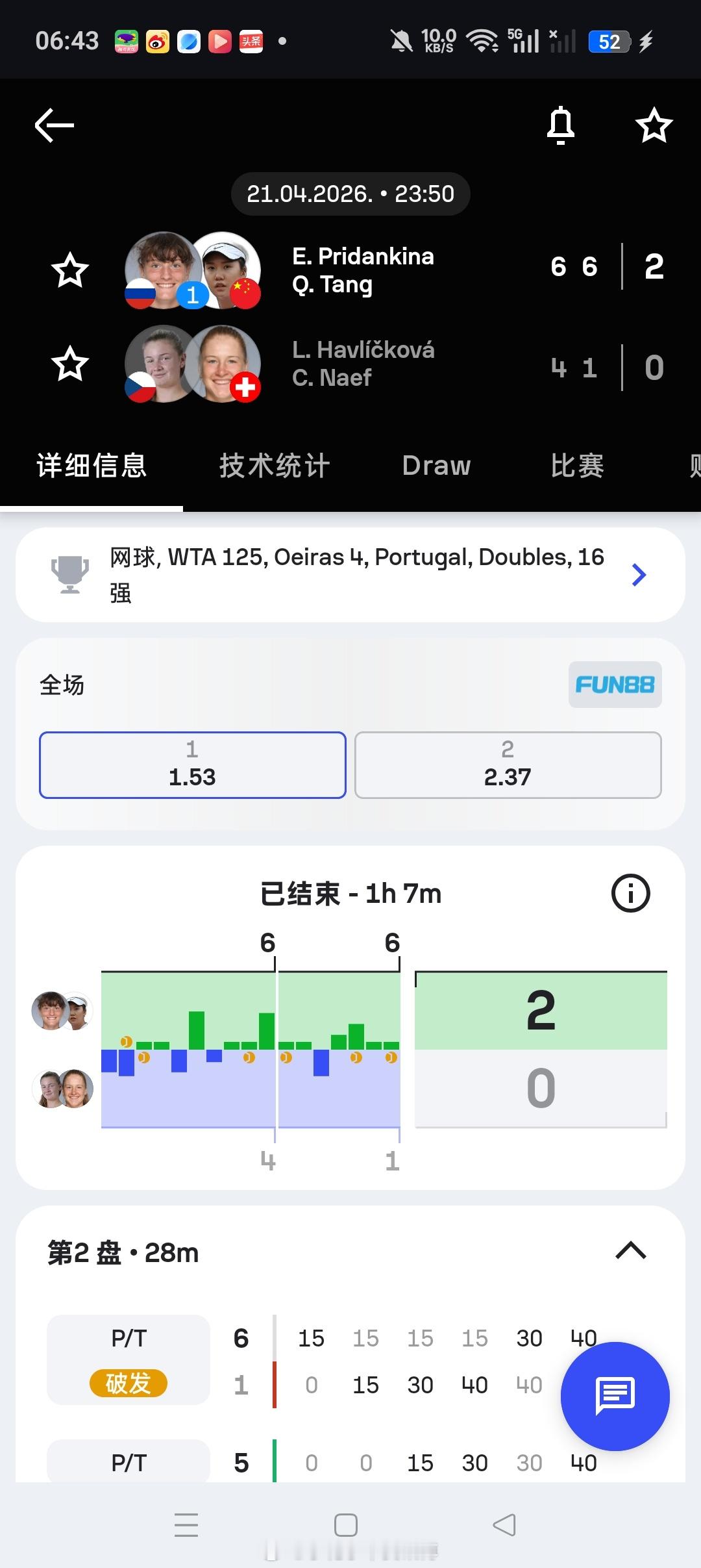 小花小草资讯  【🇵🇹奥埃拉什WTA125】女双第一轮[头号种子🇨🇳汤千