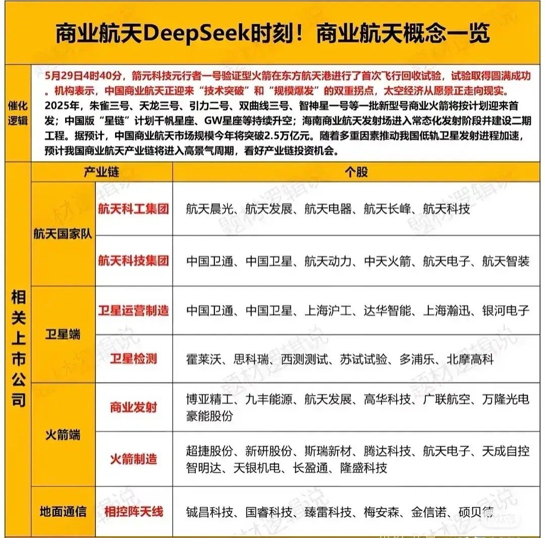 商业航天概念产业链全梳理！ 【航天国家队 - 航天科工集团】 航天晨光：听名儿像