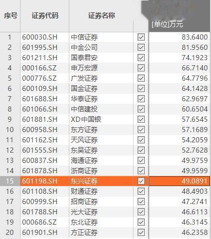 大降薪 券商总部一员工, 税后月薪仅2680元 还被单方面解约? 法院这样判了