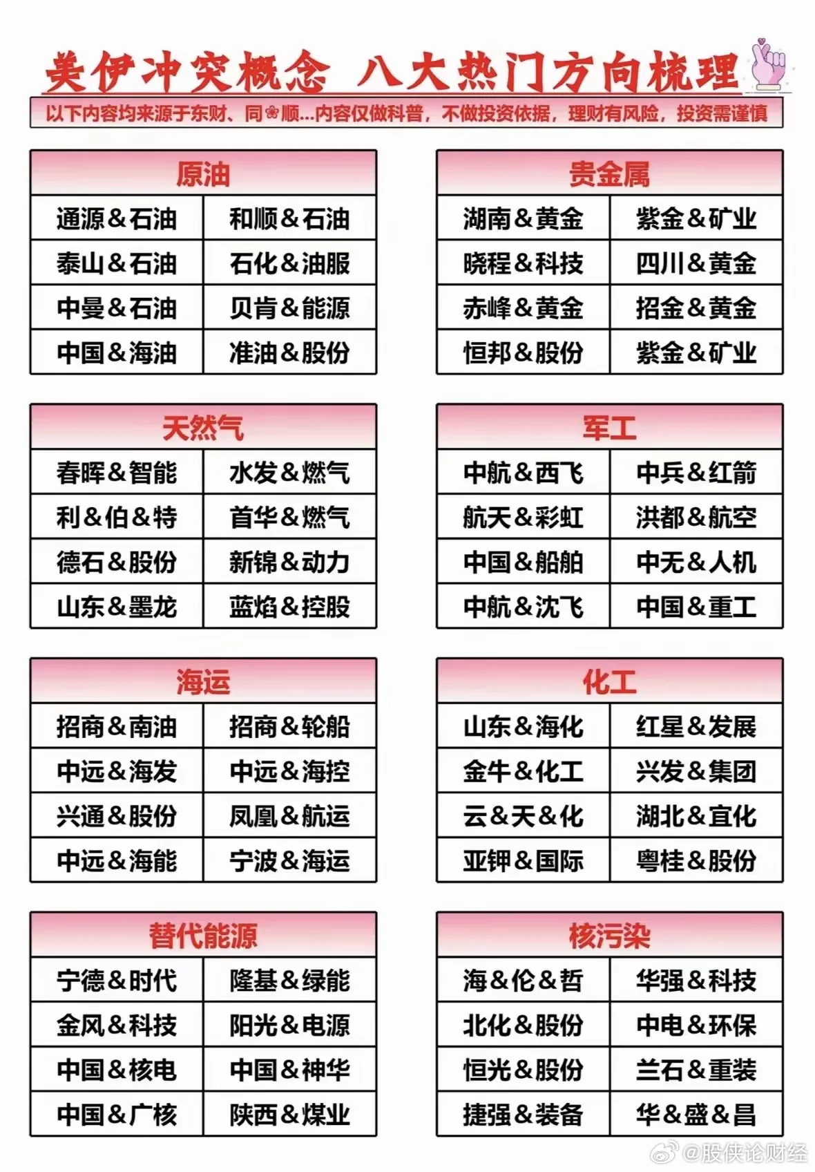 美伊最新地缘冲突加剧，对A股影响分析梳理!截至2026-03-01，美伊冲突已全