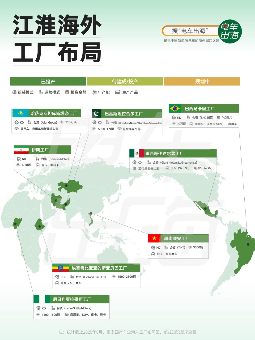 【江淮海外工厂布局】很多人一提到中国车企“出海”，脑子里第一反应可能是比亚迪、奇
