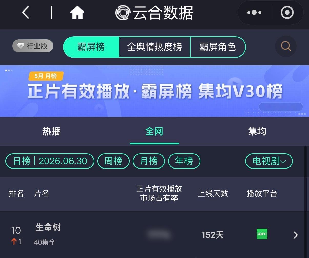 生命树云合排名又上升了🫰 