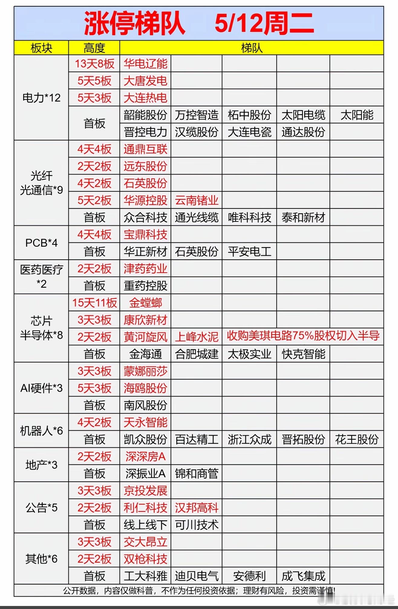 5月12日涨停复盘 