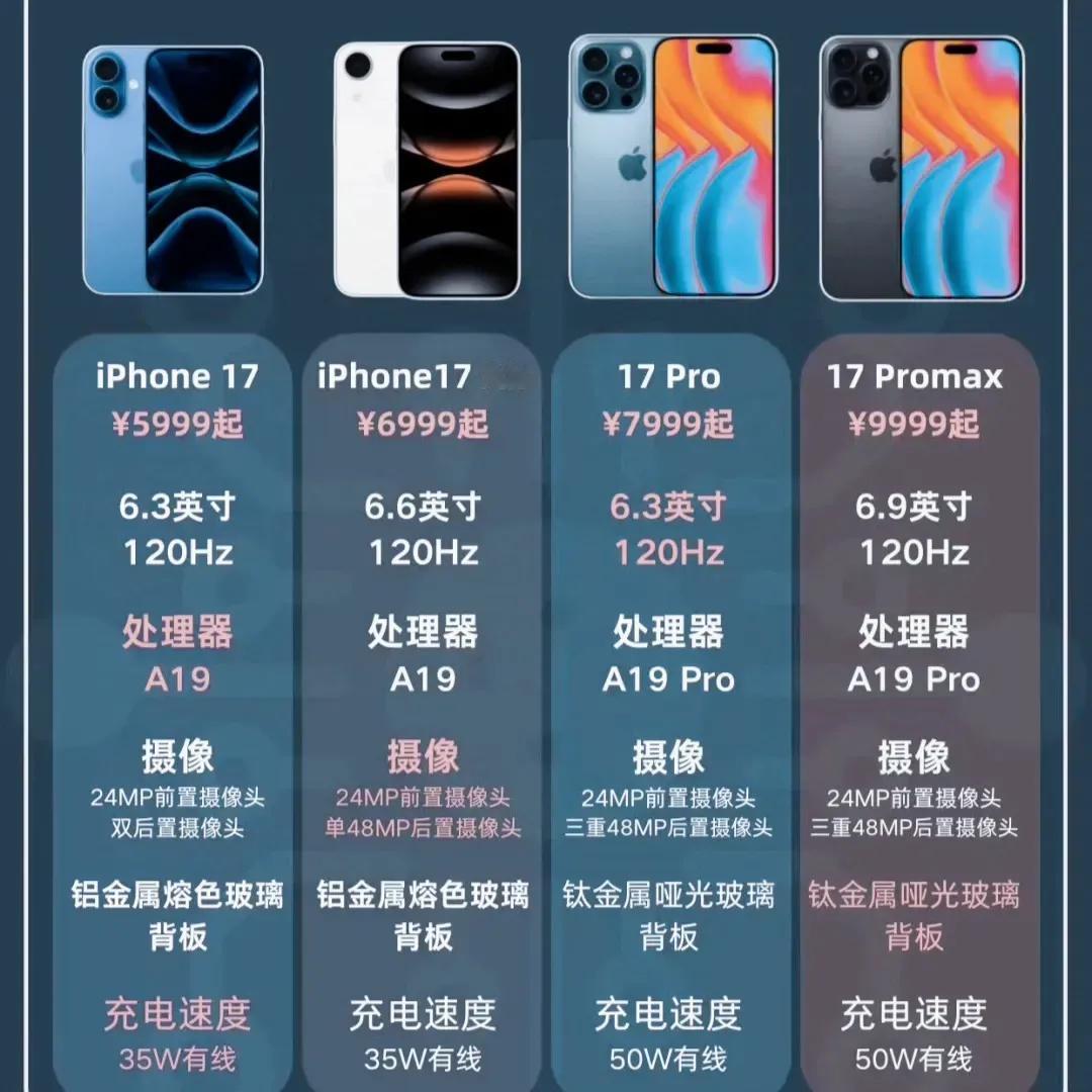 库克这回是真的豁出去了
没有入手iphone16的人，这回是躺赢
我奉劝你再等等