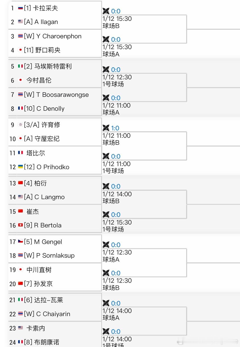 【ATP挑战赛】🇹🇭暖武里CH75男单资格赛签表：🇨🇳柏衍、🇨🇳孙发