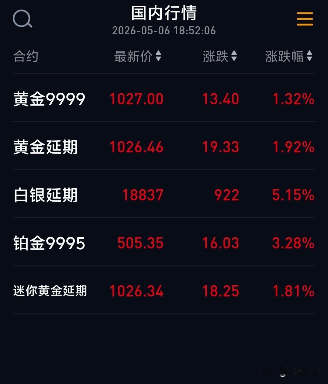跌了几天，跌的都不敢说话了，心情都不好了，中间平了一次，今天终于扬眉吐气了一波，