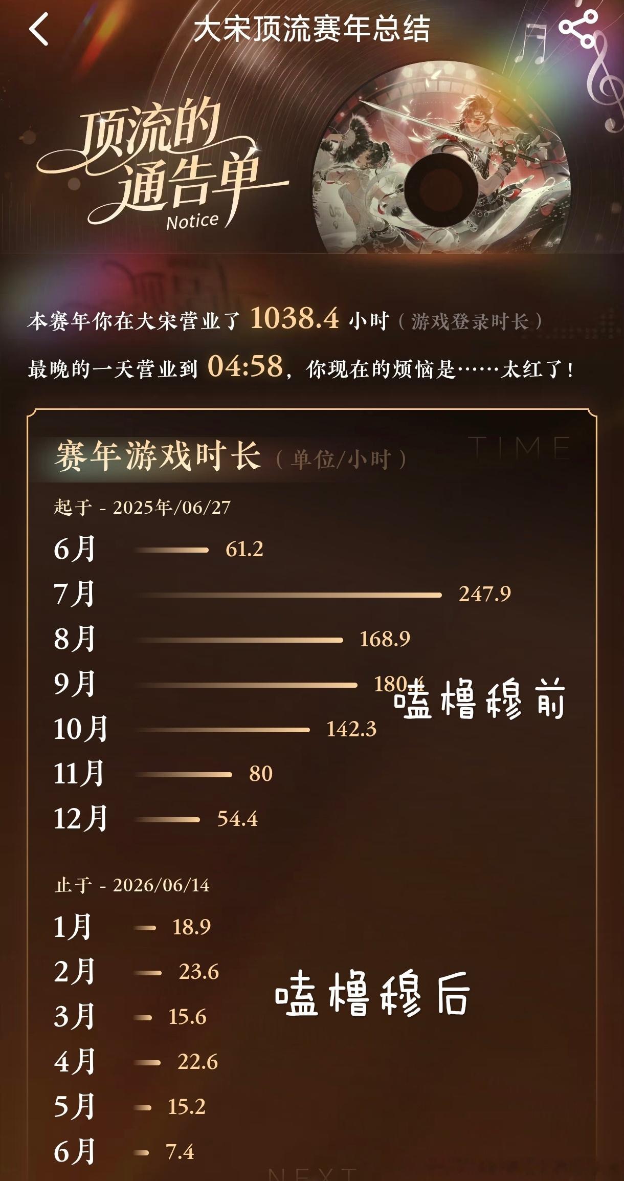 时间和米总得花，还不如花给橹穆 