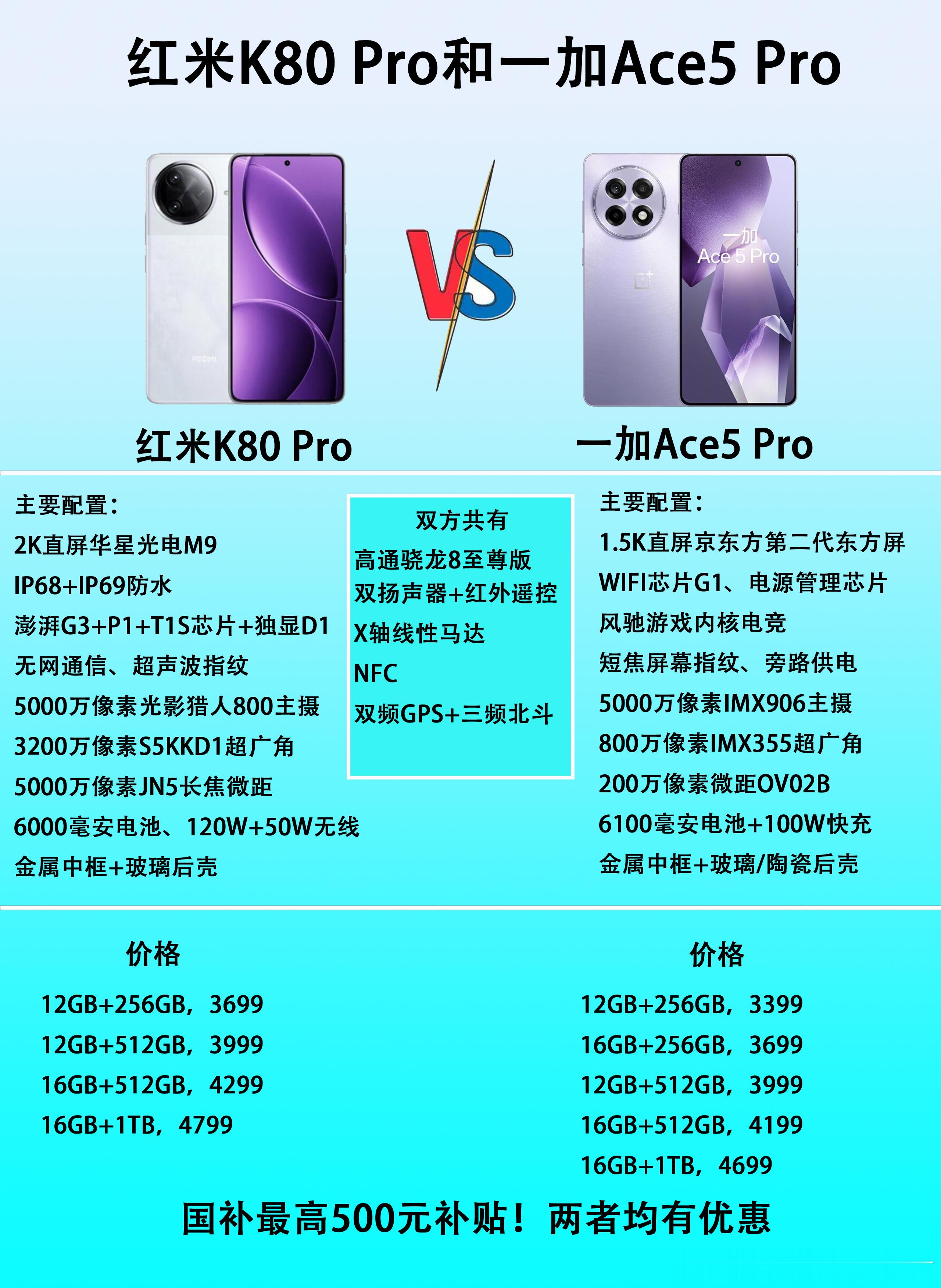 同样都是子品牌的旗舰手机，红米K80 Pro和一加Ace5 Pro，你会怎么选？