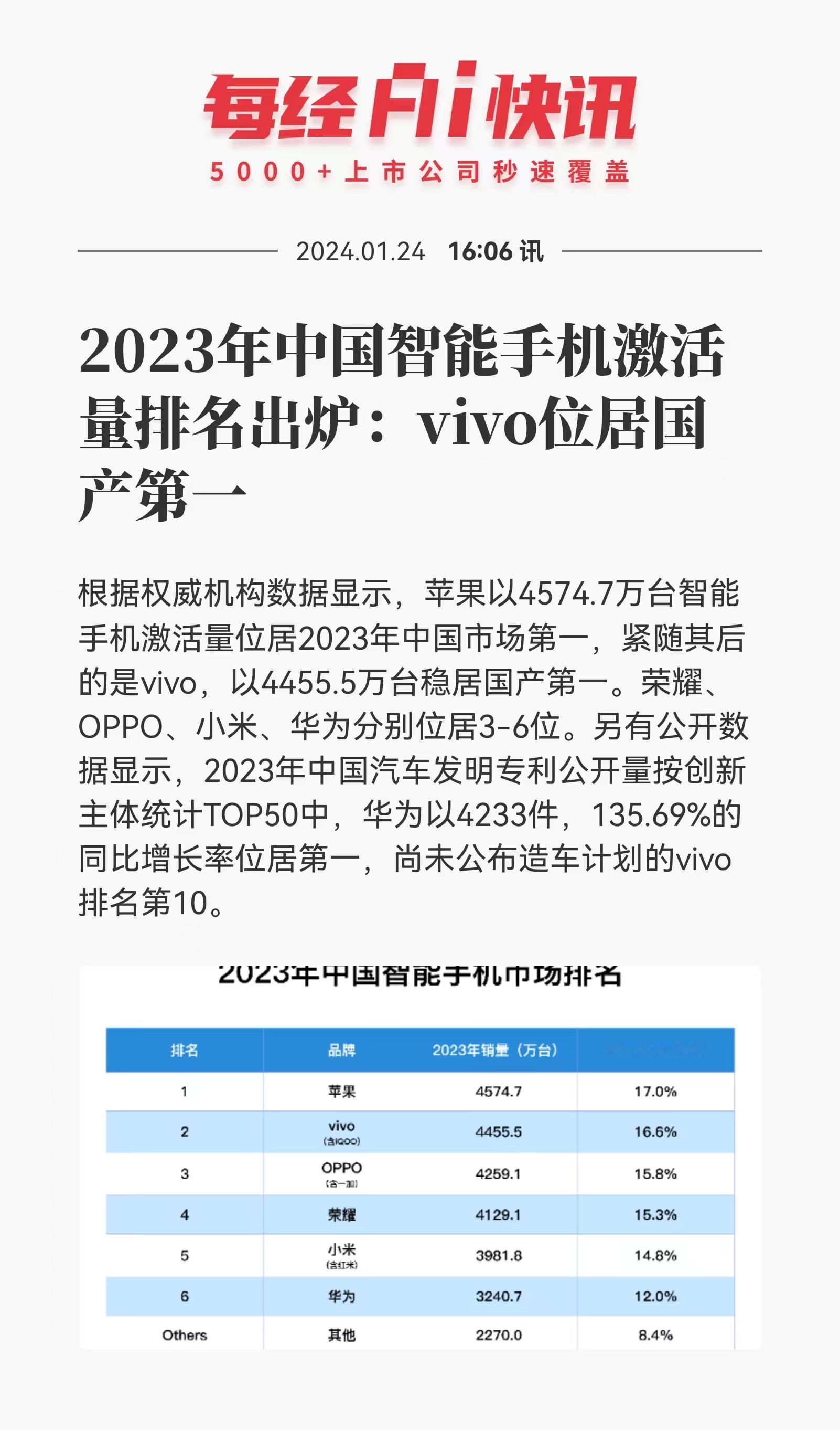 2023年的中国智能手机销量排名来了，如果只按照国产厂商来看排名一到排名五就是v