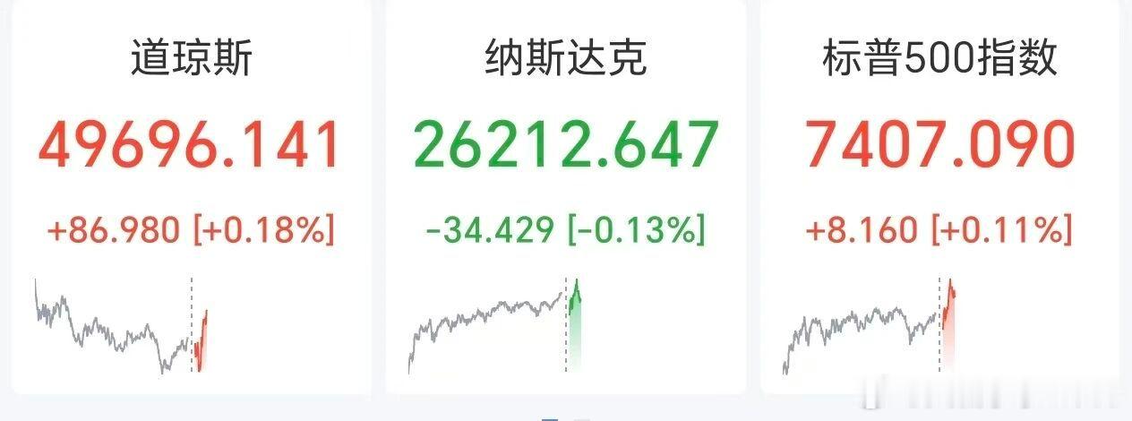 【美光科技大涨7%】 5月11日，美股开盘涨跌不一，截至22:00，纳指下跌0.