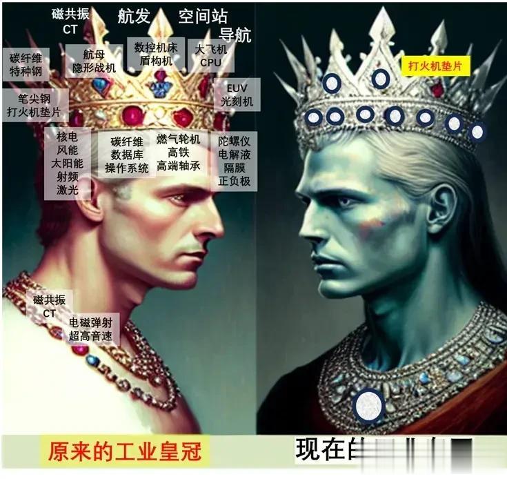 曾经的所谓工业皇冠👑是几个国家一起戴着的，现在由于东方大国回归，一个人戴着就行