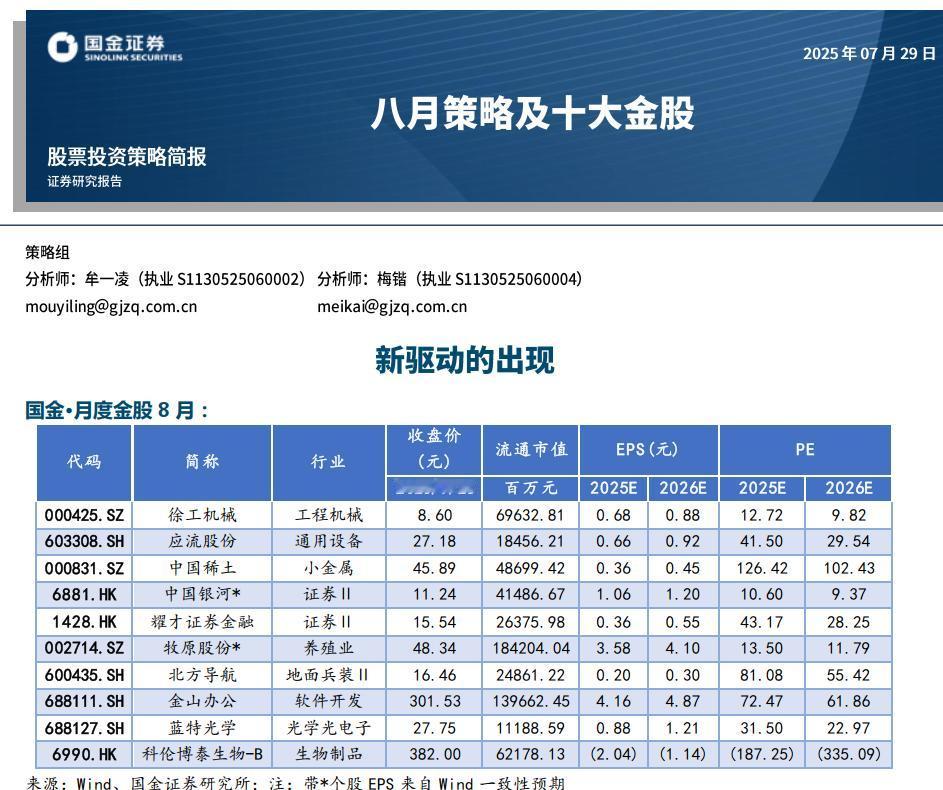 8月金股组合3
今天第3篇，给大家推的是国金证券2025年8月金股组合。
国金证